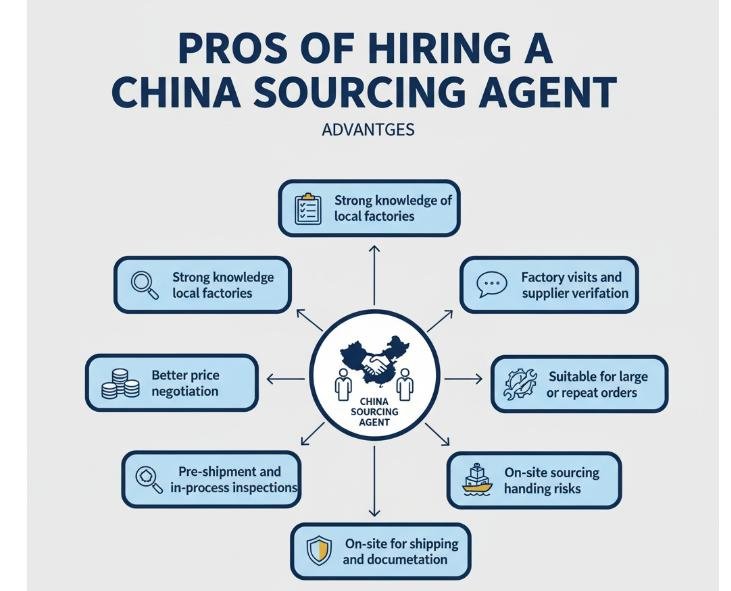 advantages of hiring a China sourcing agent