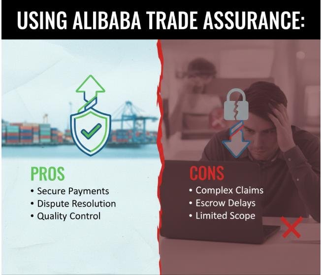 An illustration showing the pros and cons of using Alibaba Trade Assurance